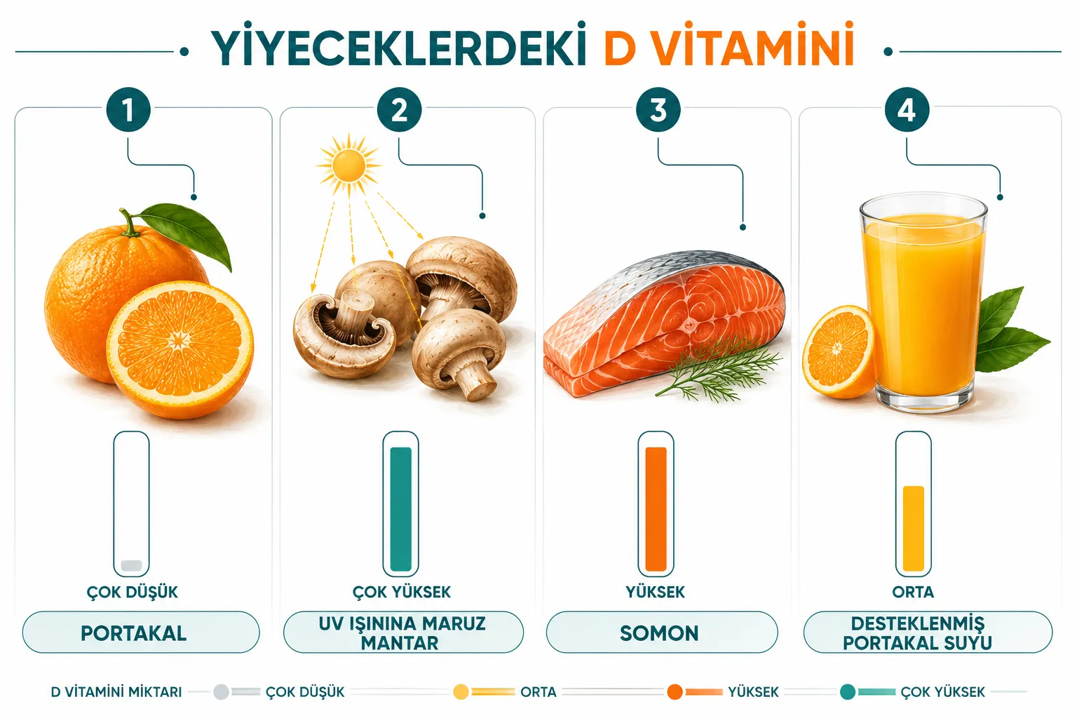 D Vitaminli Meyveler: D Vitamini İçeren Meyveler Gerçekten Var Mı?