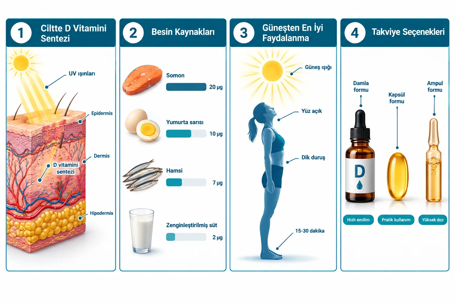 D Vitamini Eksikliğinin Belirtileri Nelerdir?