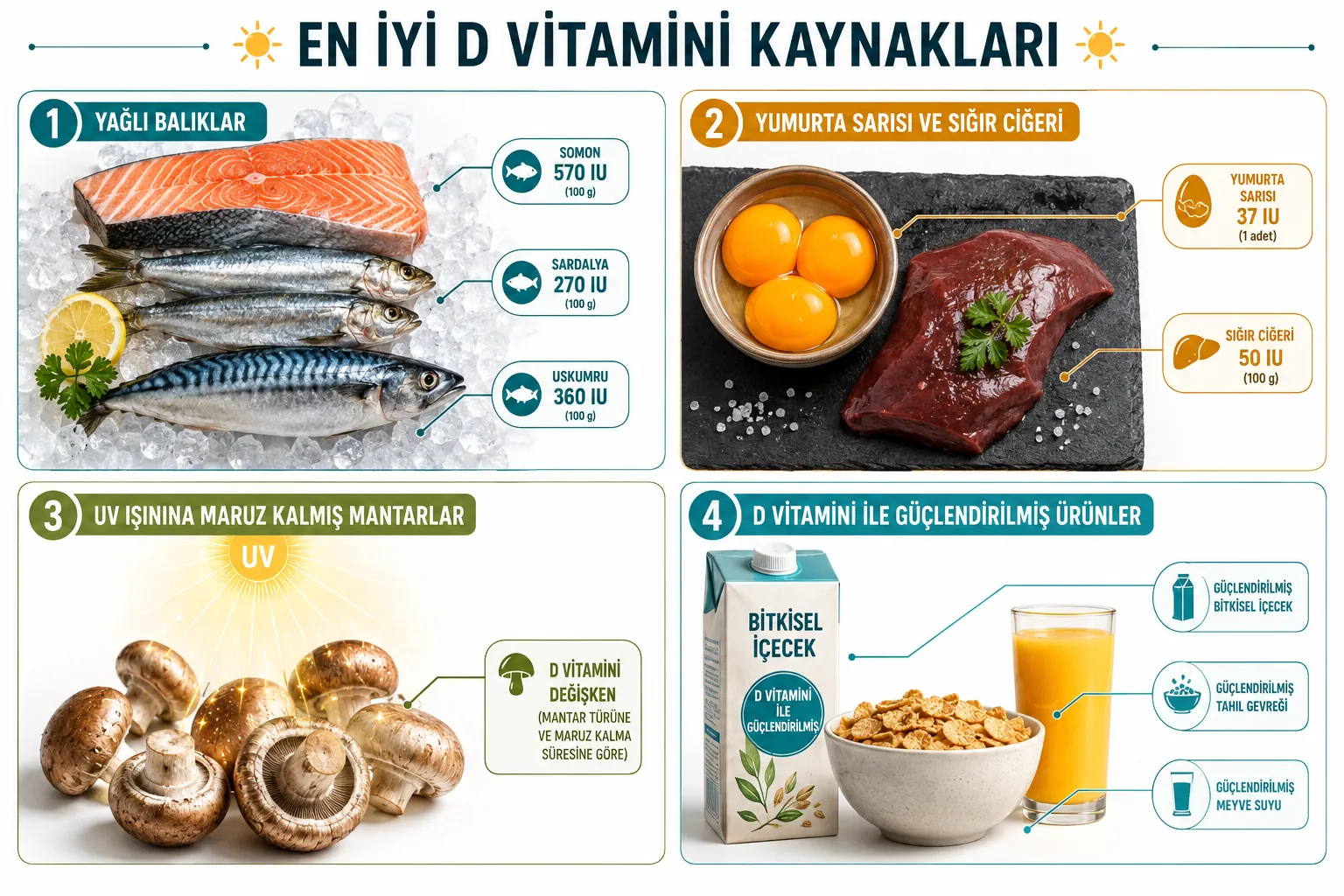 En Çok D Vitamini Hangi Yiyeceklerde Var?