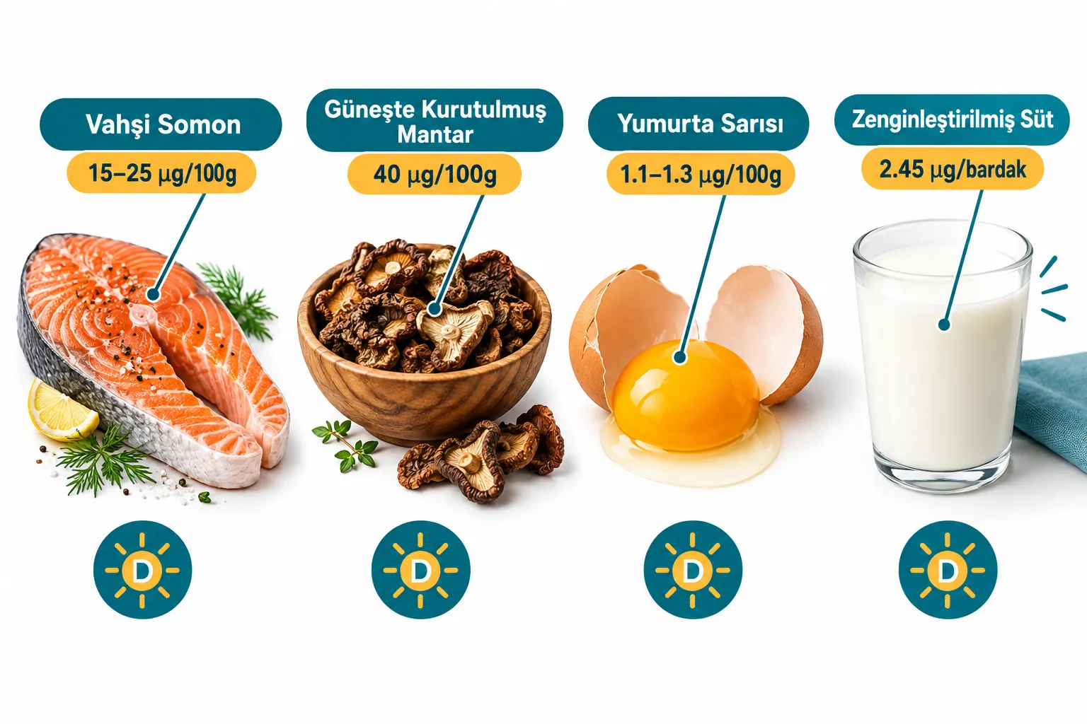 En Fazla D Vitamini Hangi Besinlerde Bulunur?